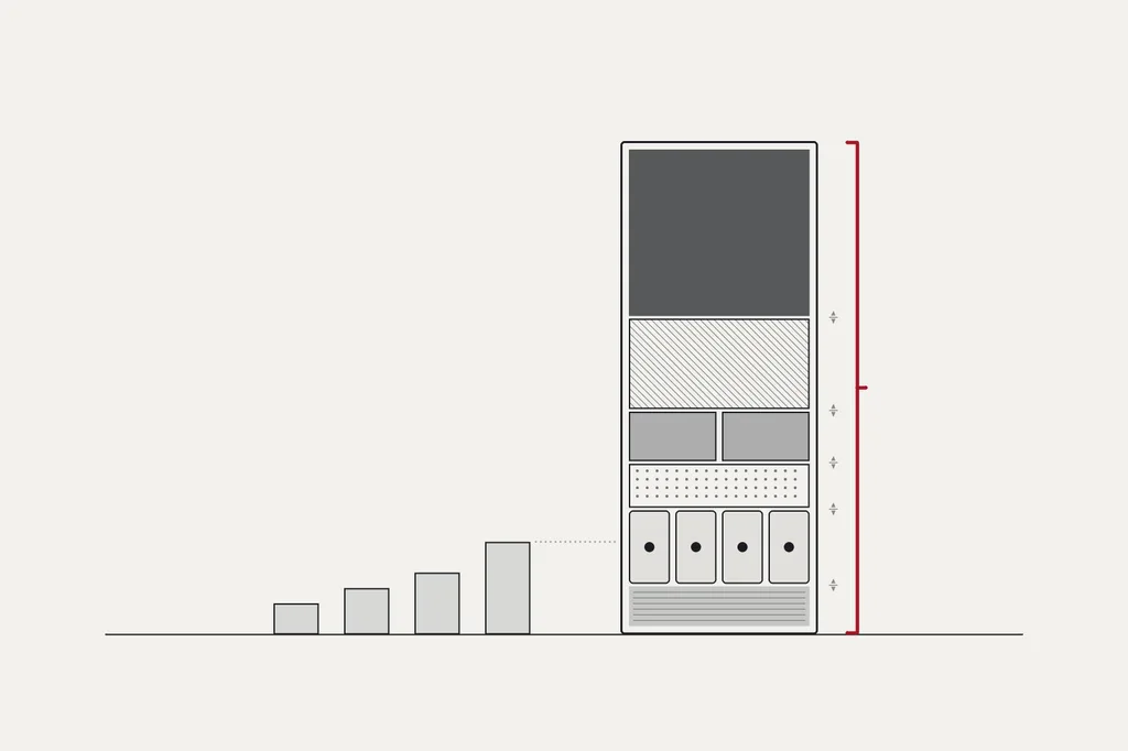 Ein hohes, umrandetes Speicherfeld steht für einen gemeinsamen Speicherrahmen von 128 GB. Es ist in ungleich grosse Blöcke für Modellgewichte, Kontextzustand, Bild- und Sprachmodelle, Suche, parallele Agenten und eine Systemreserve geteilt; eine rote Klammer läuft über die ganze Höhe. Links zeigen vier kleine Säulen im selben Massstab 8, 12, 16 und 24 GB Grafikspeicher von Consumer-Karten.