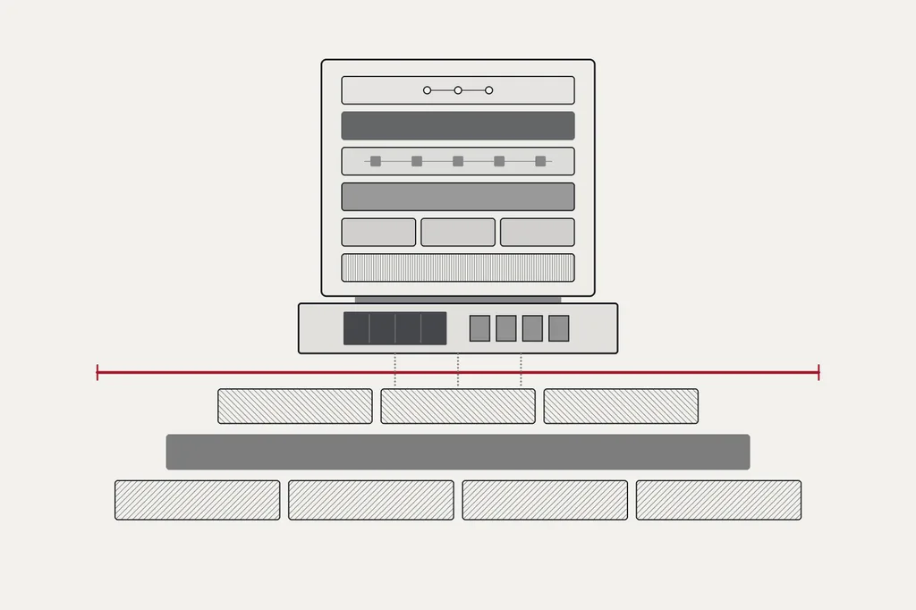 Ein Abhängigkeitsstapel, in dem ein kleiner Computer die oberen Schichten von der Anwendung bis zu SoC und Speicher enthält. Unter einem roten waagrechten Schnitt setzen sich breitere Schichten unter der Maschine fort: Silizium-IP, Fertigung und Packaging sowie Energie, Netzwerk, Ersatzbeschaffung und technisches Können.