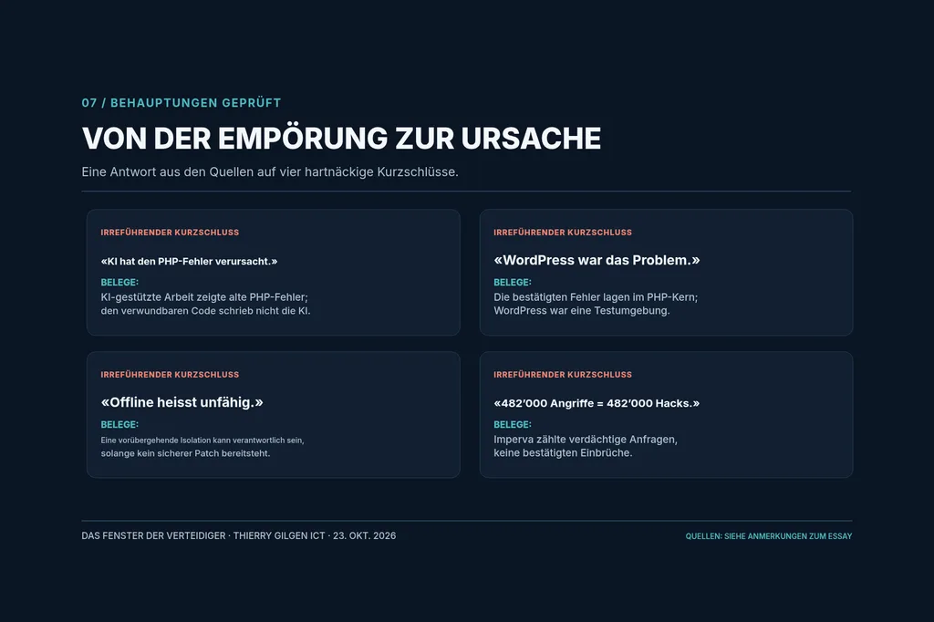 Vier irreführende Behauptungen, jede mit dem, was die Belege zeigen.