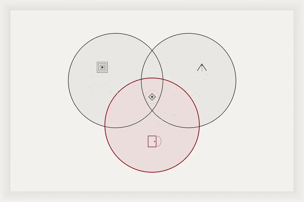 Three overlapping factors — capability, propensity, and opportunity — with their intersection marked as loss-of-control risk; opportunity accented in signal red.