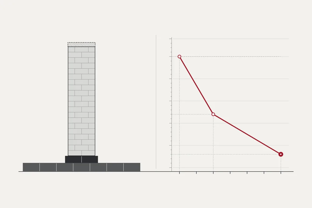 On the left, a tall stone pier stands on a two-step plinth, showing financial weight. On the right, a red line falls down an inverted rank grid through three measured points, from near the top to near the bottom.