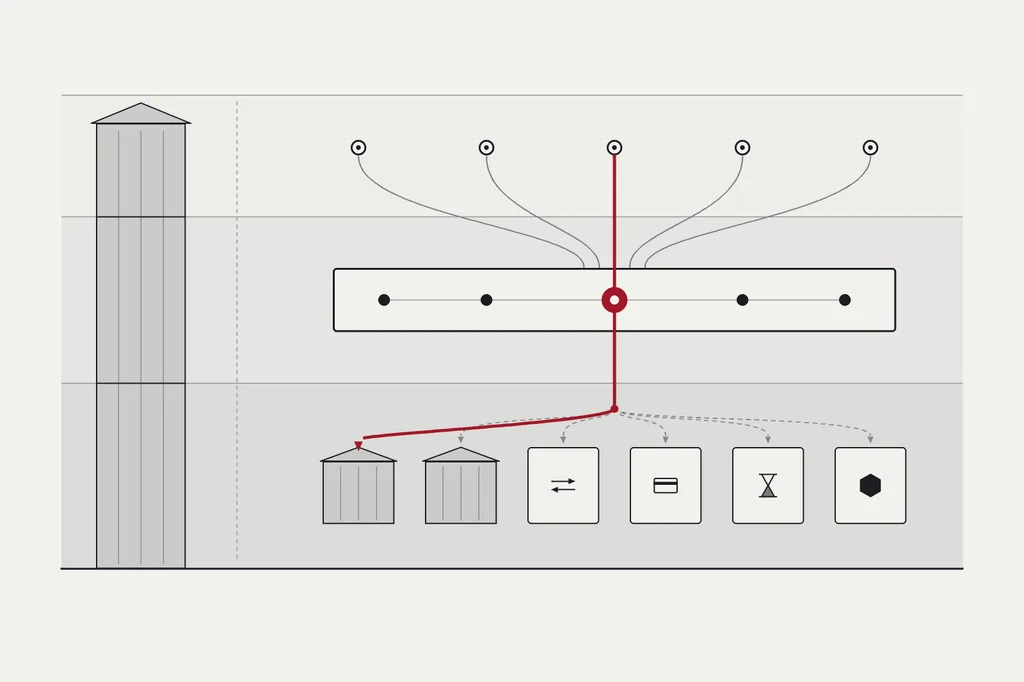 Three horizontal bands show intent, decision and execution. On the left, a tall bank monolith spans all three bands. On the right, five intent nodes feed one decision bar. A red path runs from one intent through the decision hub and branches down to one of six interchangeable endpoints. That endpoint is a small bank block, and the others are reached by dashed lines.