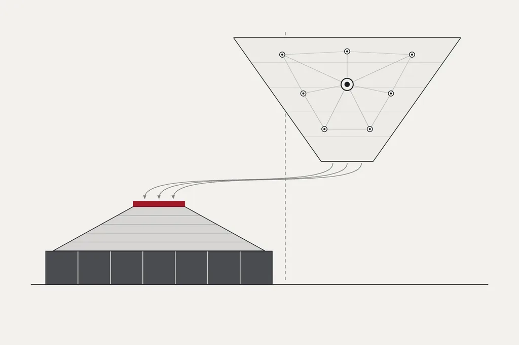 A heavy dark foundation of seven blocks carries a stepped layer that narrows to a thin red strip at its top. Across a dashed vertical boundary, a wide, light inverted pyramid of networked nodes floats higher up. Thin lines descend from it and arrive at the red strip as instructions.