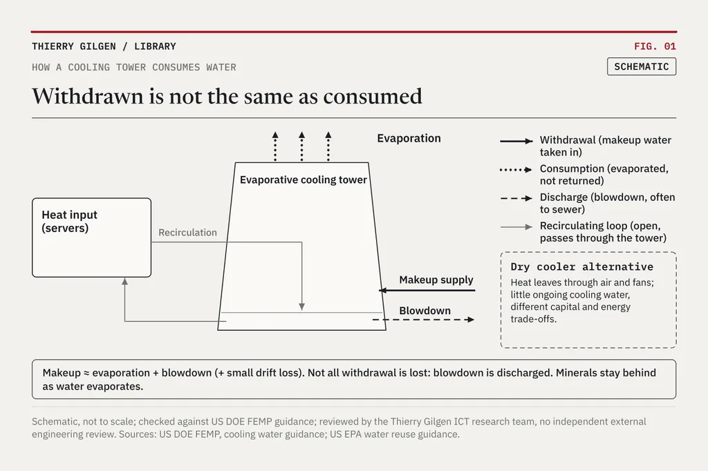 Chart: Withdrawn is not the same as consumed.