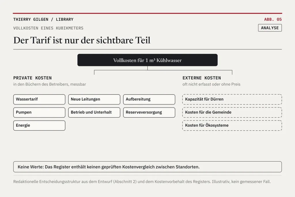 Grafik: Der Tarif ist nur der sichtbare Teil.