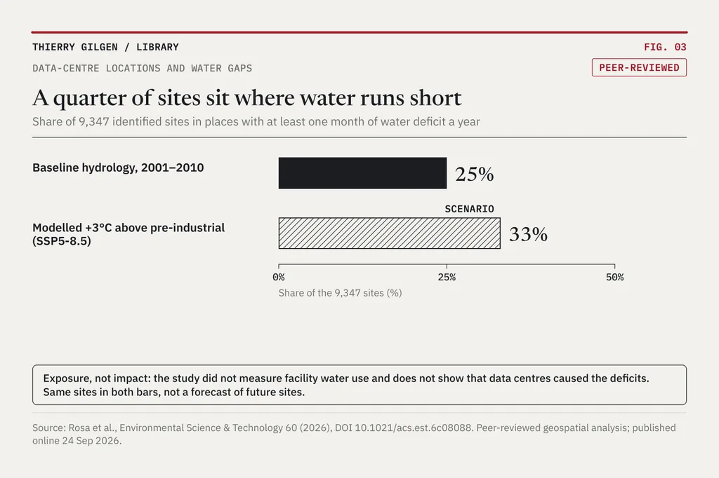 Chart: A quarter of sites sit where water runs short.