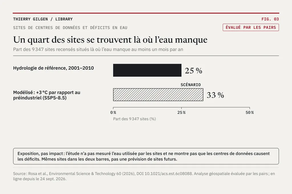 Graphique : Un quart des sites se trouvent là où l’eau manque.