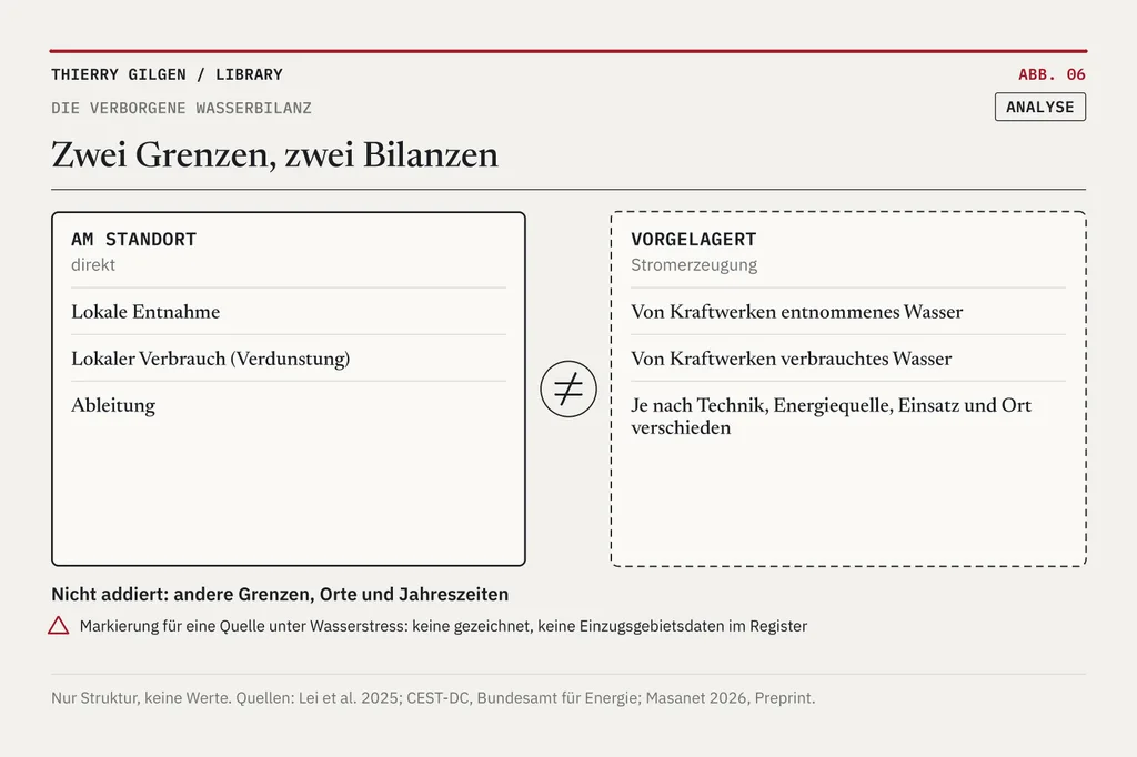 Grafik: Zwei Grenzen, zwei Bilanzen.