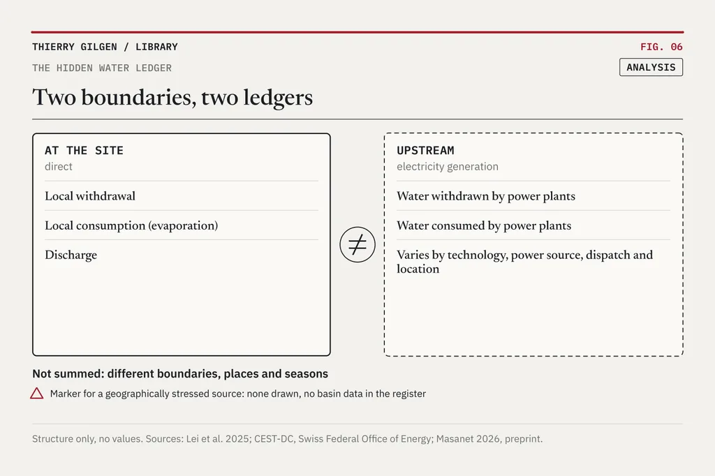Chart: Two boundaries, two ledgers.