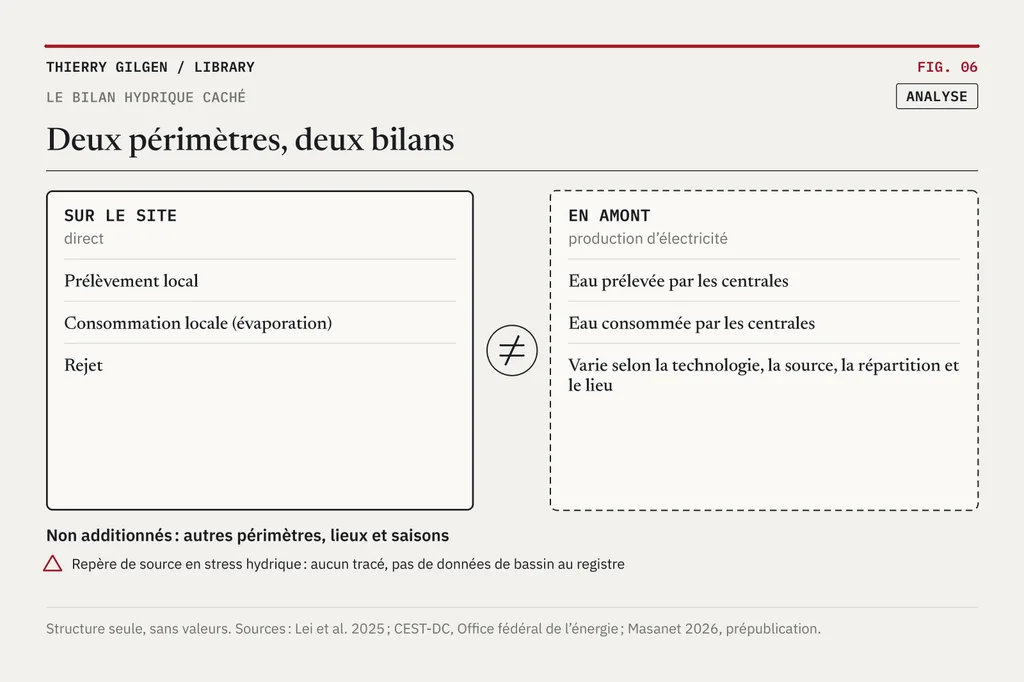Graphique : Deux périmètres, deux bilans.
