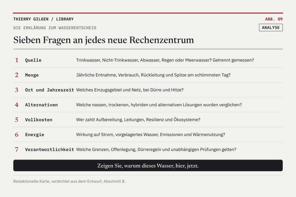 Grafik: Sieben Fragen an jedes neue Rechenzentrum.