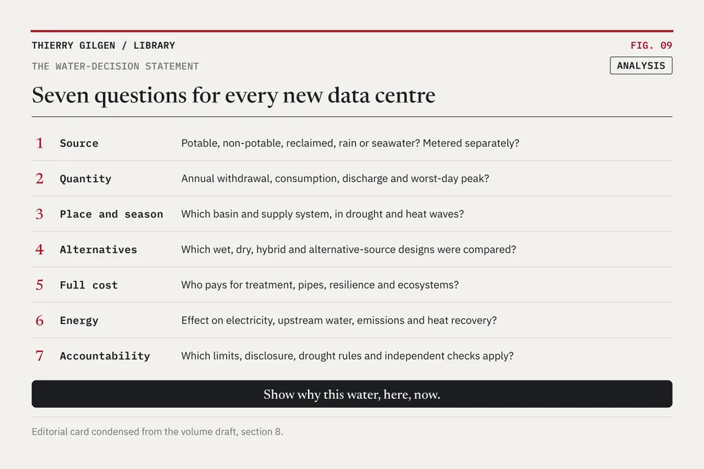 Chart: Seven questions for every new data centre.