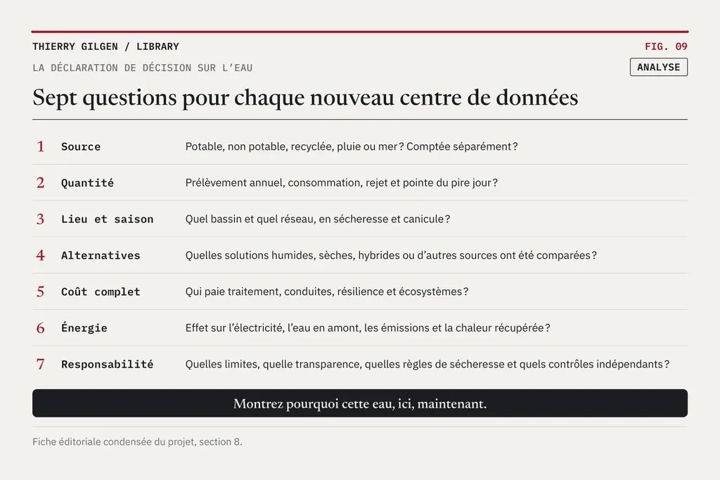 Graphique : Sept questions pour chaque nouveau centre de données.