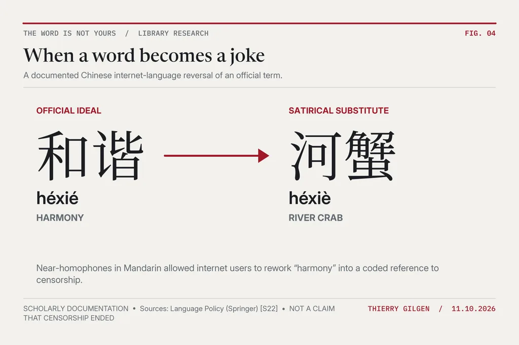 The Chinese characters 和谐 (héxié) for harmony appear alongside 河蟹 (héxiè) for river crab, linked by a red arrow.