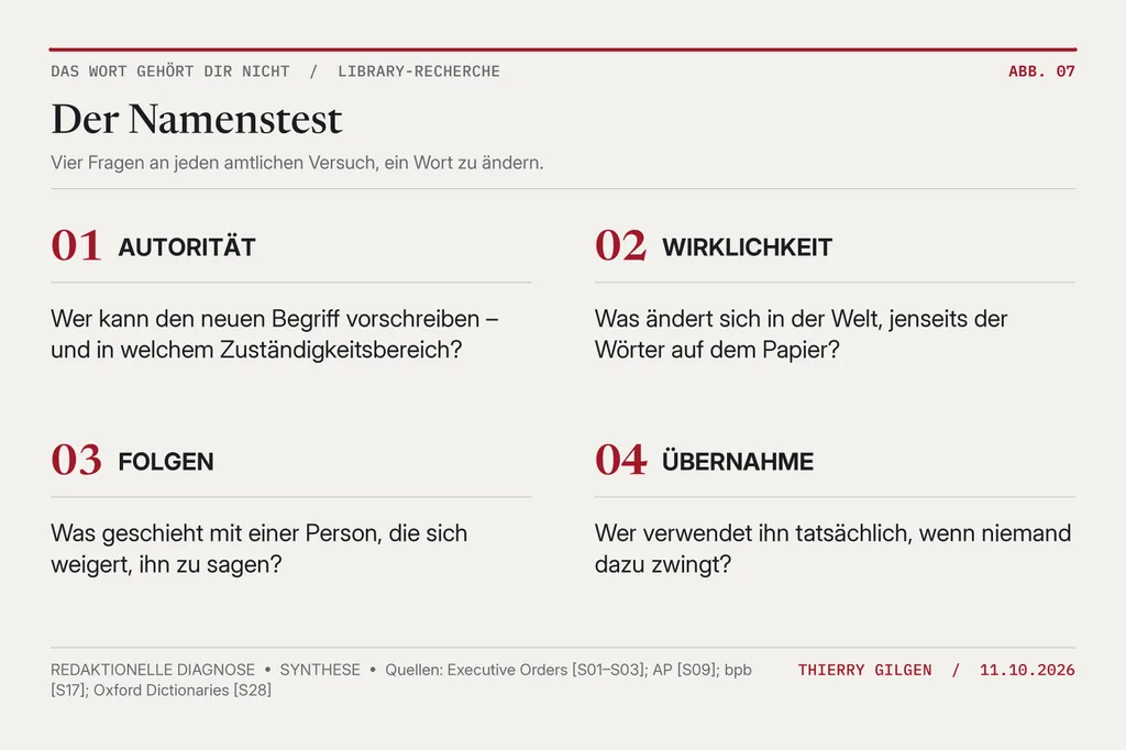 Vier Fragen: Autorität, Wirklichkeit, Folgen und Übernahme.