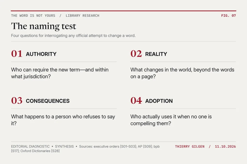 Four questions: authority, reality, consequences and adoption.