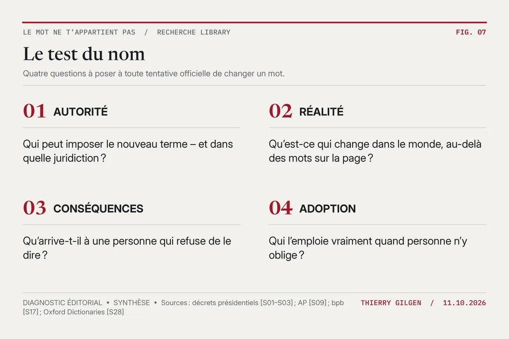 Quatre questions : autorité, réalité, conséquences et adoption.