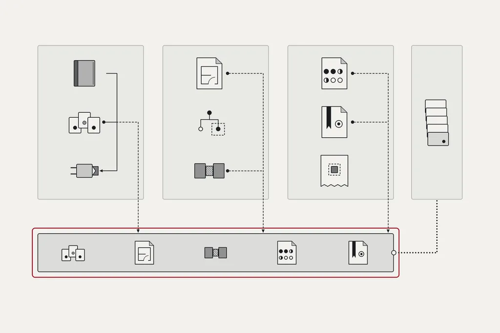 Three parallel groups separate shared working instructions, project facts and contracts, and current task evidence. Relevant material enters the task context under the host’s rules; model metadata is queried separately.