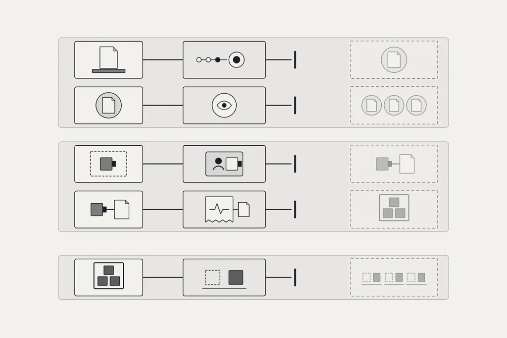 Five claim categories show the evidence each needs and the conclusion it cannot support alone. Instruction loading and model availability are separate branches, not steps that automatically follow each other.
