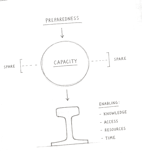 Graphite preparedness matrix showing capacity and spare readiness before crisis.